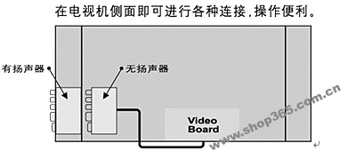 “重出江湖”日立42PD7900等離子測評