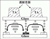IPS廣視角 日立26寸液晶電視詳盡評測