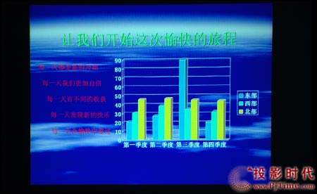 點擊放大,NEC VT48+投影機的幻燈片效果