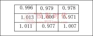 夏新LC-37HWTUP液晶電視的亮度和均勻性測試