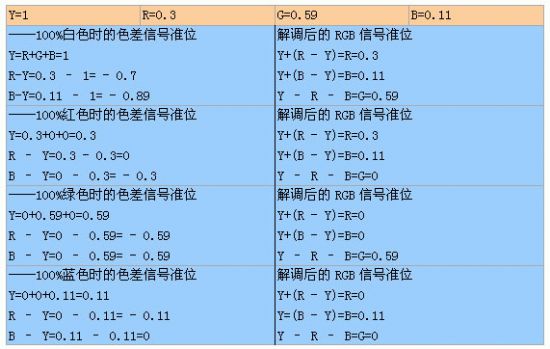 信息電壓表
