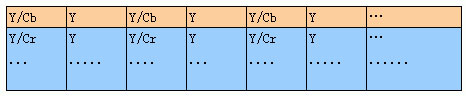 Cr或Cb信號(hào)