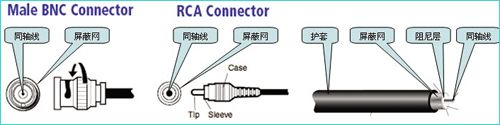 RCA線纜