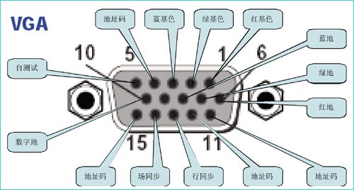 VGA針腳定義