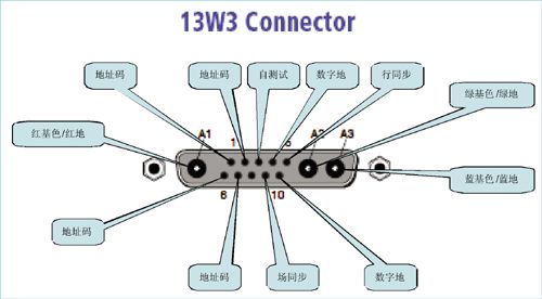 IBM/SUN工作站視頻接口