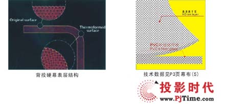 國際JK推出又一力作—超亮背投硬幕