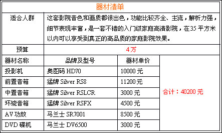 節后參考 黃金周網友組建的影院回顧