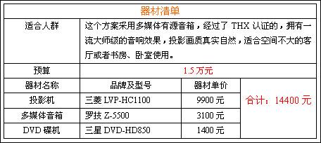 PC發燒友進階用多媒體音箱建THX影院