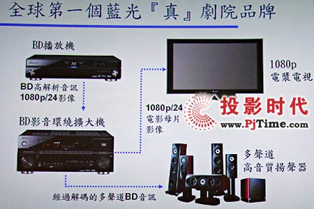 先鋒BDP-LX70藍光影碟機 組成的高清家庭影院