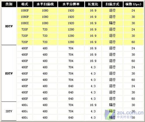 菜鳥不發愁！液晶電視規格參數全解析 