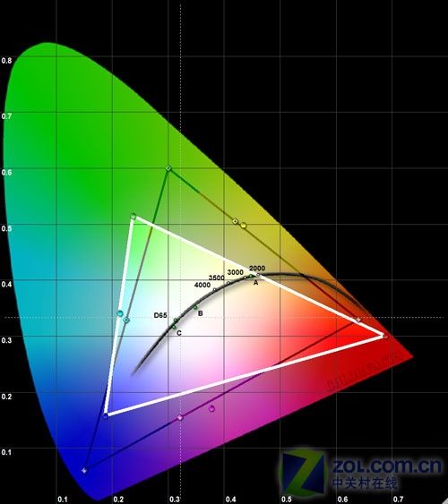 114%ɫ 피(j)LEDC(j)XL20לy(c) 