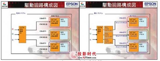 愛普生D6與D7投影液晶面板的驅動電路比較