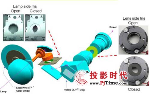 馬蘭士VP15S1家用投影儀的自動光圈技術