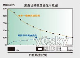Mu ƽҕ x  42PV700C