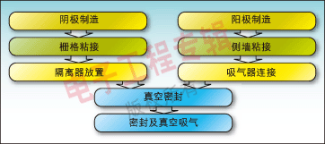 D2@ʾ̿D