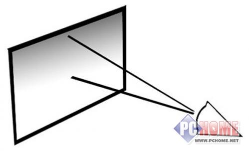 c鿴ĈDƬ I LCD@ʾxُע