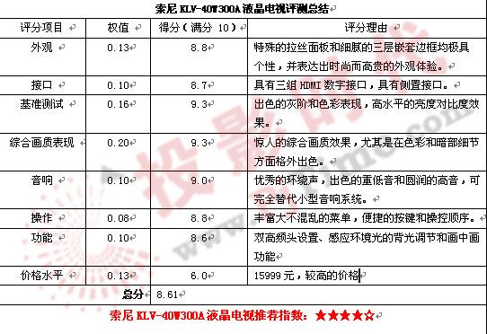 索尼KLV-40W300A液晶電視評測總結