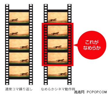 1080pLED0710ƽ弼g