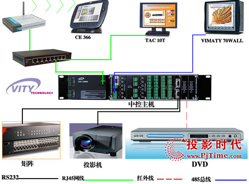 Vity插卡式中控主機Multicustom應(yīng)用實例