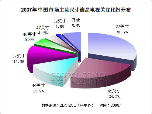 20072008ЇҺҕЈо(bo) 