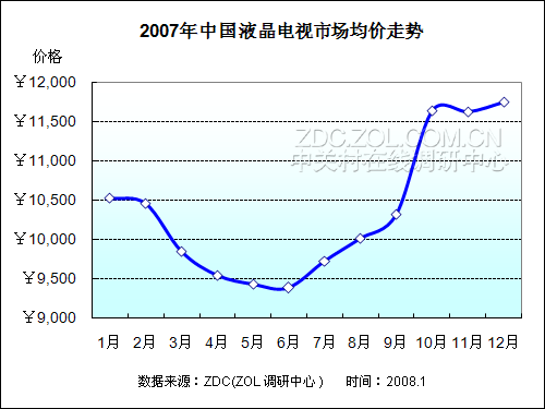 2007-2008ЇҺҕЈо(bo) 