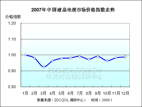 2007-2008ЇҺҕЈо(bo) 