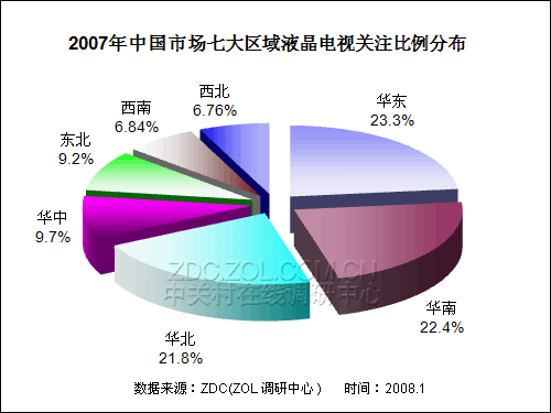 20072008ЇҺҕЈо(bo) 