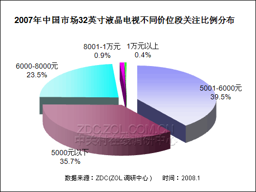 2007-2008ЇҺҕЈо(bo) 