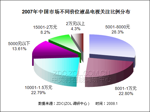20072008ЇҺҕЈо(bo) 