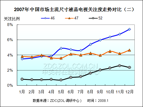 20072008ЇҺҕЈо(bo) 