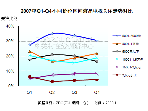 2007-2008ЇҺҕЈо(bo) 