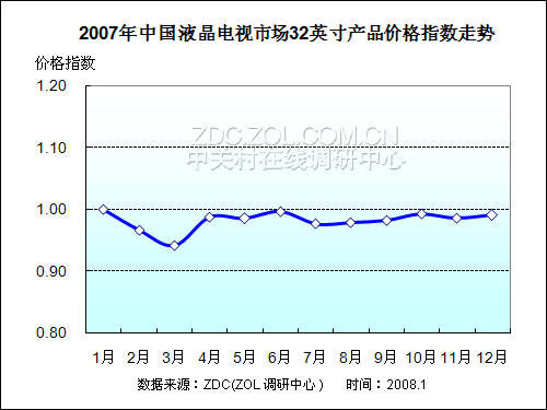 2007-2008ЇҺҕЈо(bo) 
