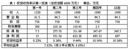 投資收效率的計算