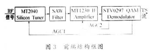 前端部分結(jié)構(gòu)圖