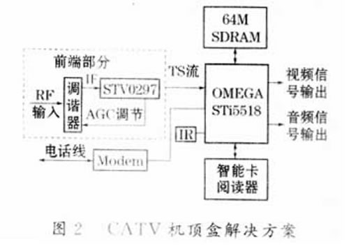 實(shí)現(xiàn)CATV機(jī)頂盒的方案