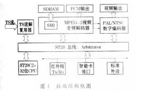后端部分結(jié)構(gòu)圖