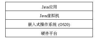圖2Java虛擬機的位置