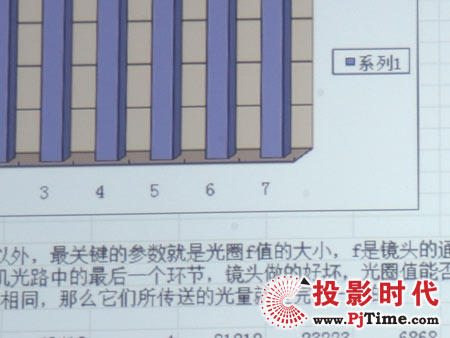 宏碁XGA商務(wù)投影機(jī)X1260文字線條表格效果測(cè)試
