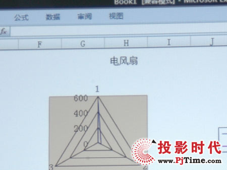 宏碁XGA商務(wù)投影機(jī)X1260文字線條表格效果測(cè)試
