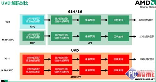 AMD780G評測