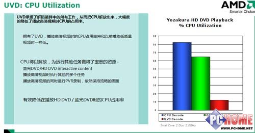 AMD780G評測