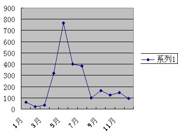 2006年專業(yè)功放市場(chǎng)受關(guān)注度
