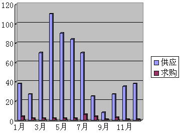 2006年專業(yè)功放市場(chǎng)供求情況