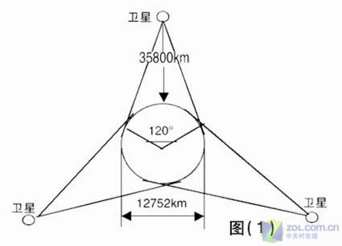分清概念!數(shù)字高清電視信號技術揭秘 