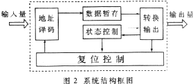 圖2