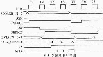 圖3