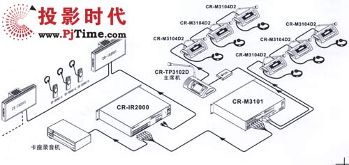 CR-IR2001紅外語(yǔ)音分配系統(tǒng)輻射面板