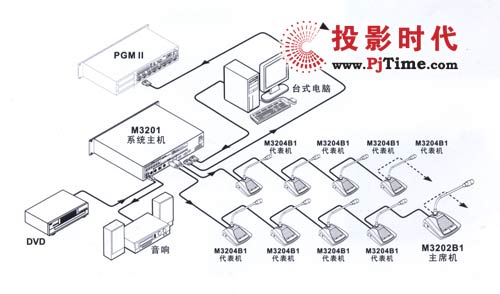 Creator快捷CR-M3202B1/CR-M3204B1桌面式討論發(fā)言單元