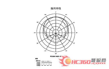 指向特性