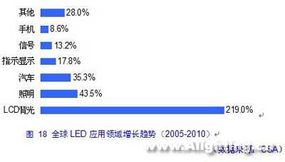 led(yng)
